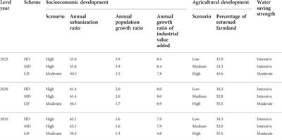 Development of a water resource allocation model based on the dynamic exploitable amount of groundwater and its application in the Jinghe County, Xinjiang